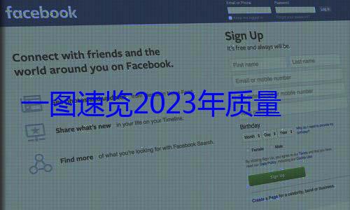 量工作023年质一图速览2